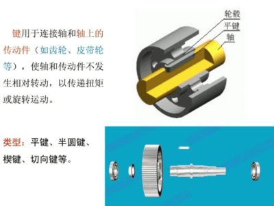 键联结销联接ppt培训课件
